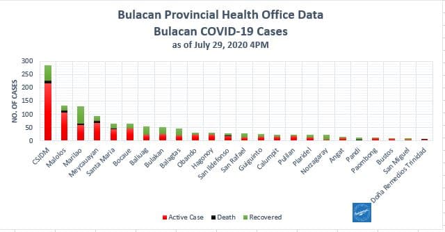 Bulacan COVID-19 Virus Journal Log Book (July to August 2020) 128