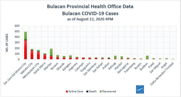 Bulacan COVID-19 Virus Journal Log Book (July to August 2020) 75