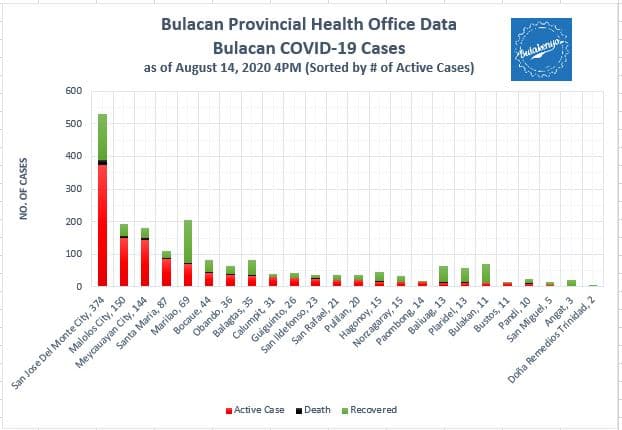 Bulacan COVID-19 Virus Journal Log Book (July to August 2020) 67