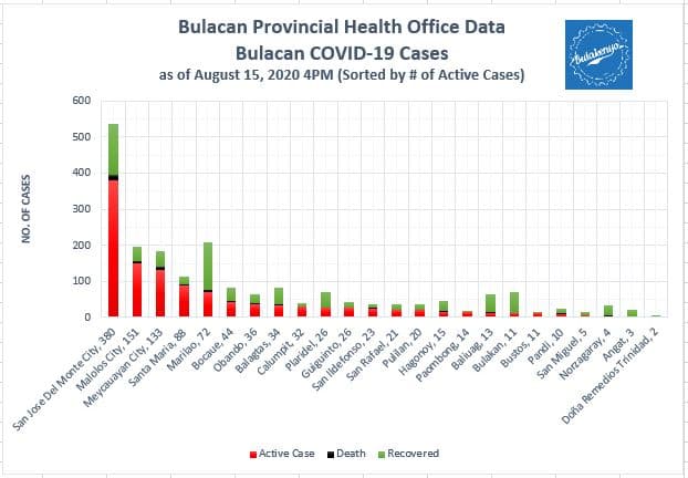 Bulacan COVID-19 Virus Journal Log Book (July to August 2020) 63