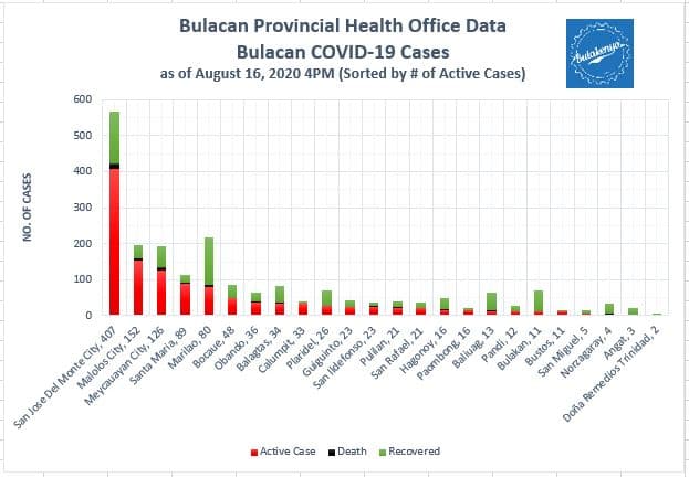 Bulacan COVID-19 Virus Journal Log Book (July to August 2020) 59