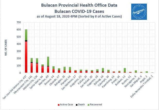 Bulacan COVID-19 Virus Journal Log Book (July to August 2020) 51
