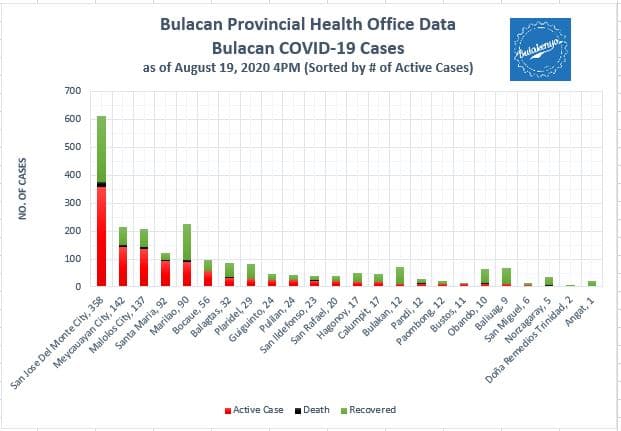 Bulacan COVID-19 Virus Journal Log Book (July to August 2020) 47