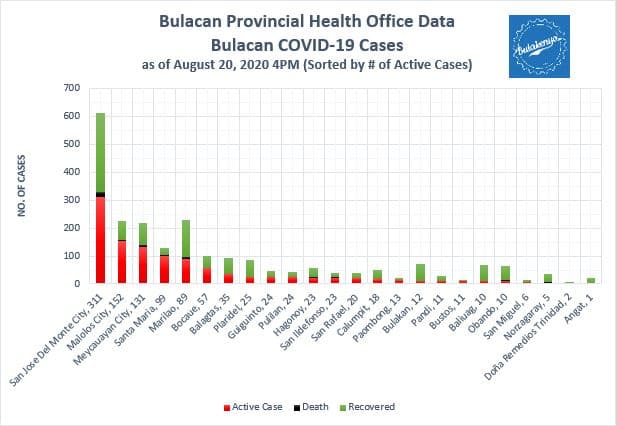 Bulacan COVID-19 Virus Journal Log Book (July to August 2020) 43