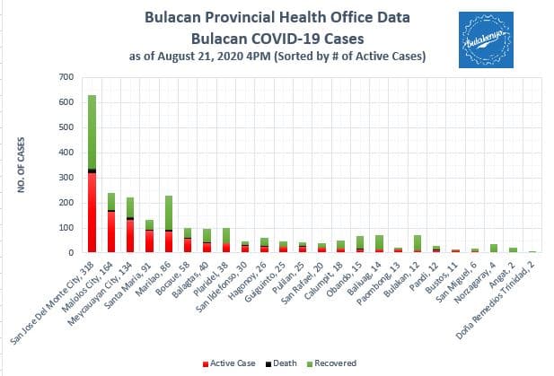 Bulacan COVID-19 Virus Journal Log Book (July to August 2020) 39