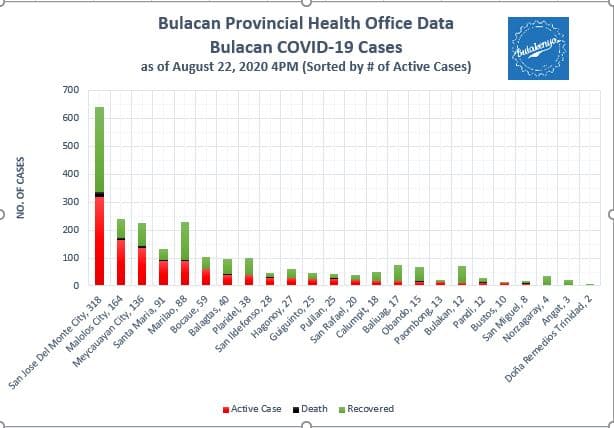 Bulacan COVID-19 Virus Journal Log Book (July to August 2020) 35
