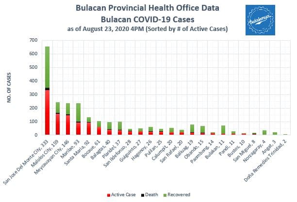 Bulacan COVID-19 Virus Journal Log Book (July to August 2020) 31