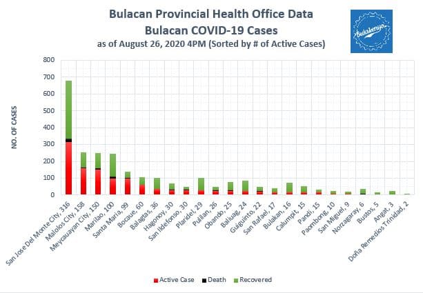 Bulacan COVID-19 Virus Journal Log Book (July to August 2020) 19