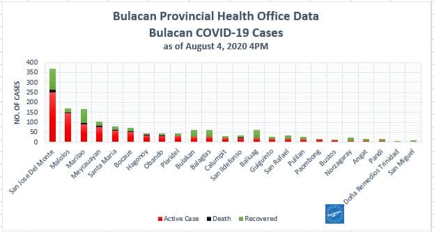 Bulacan COVID-19 Virus Journal Log Book (July to August 2020) 107