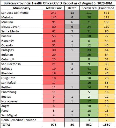 Bulacan COVID-19 Virus Journal Log Book (July to August 2020) 104