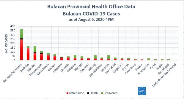 Bulacan COVID-19 Virus Journal Log Book (July to August 2020) 99