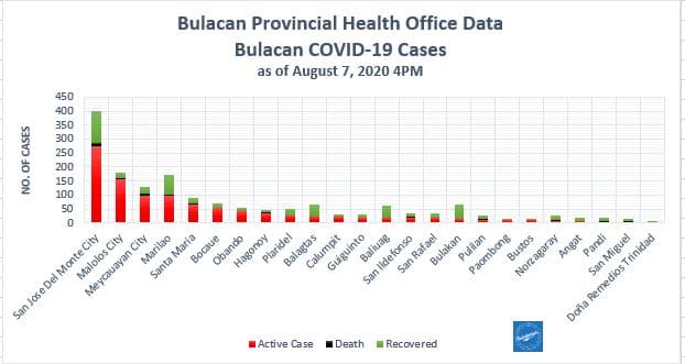 Bulacan COVID-19 Virus Journal Log Book (July to August 2020) 95