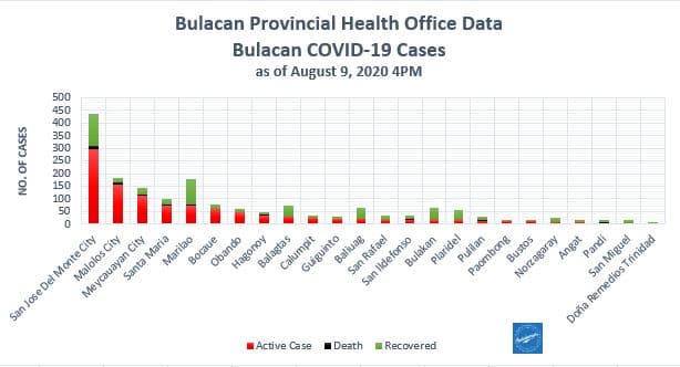 Bulacan COVID-19 Virus Journal Log Book (July to August 2020) 87