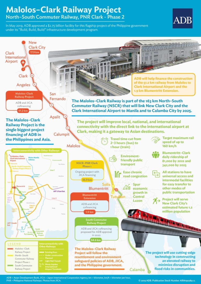 Malolos-Clark Railway Project