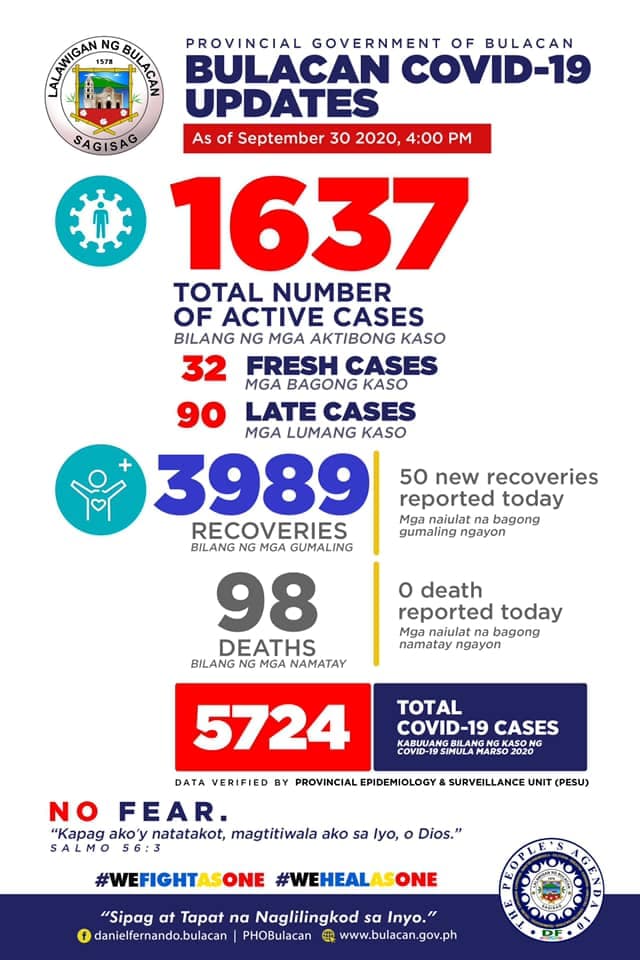 Latest Bulacan COVID-19 Virus Case Bulletin 1