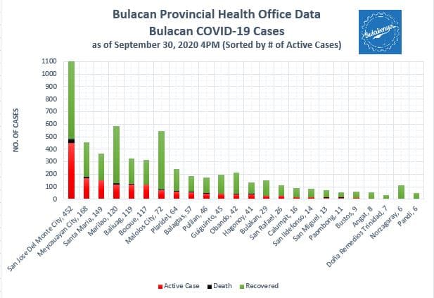 Latest Bulacan COVID-19 Virus Log Book (September 2020) 25