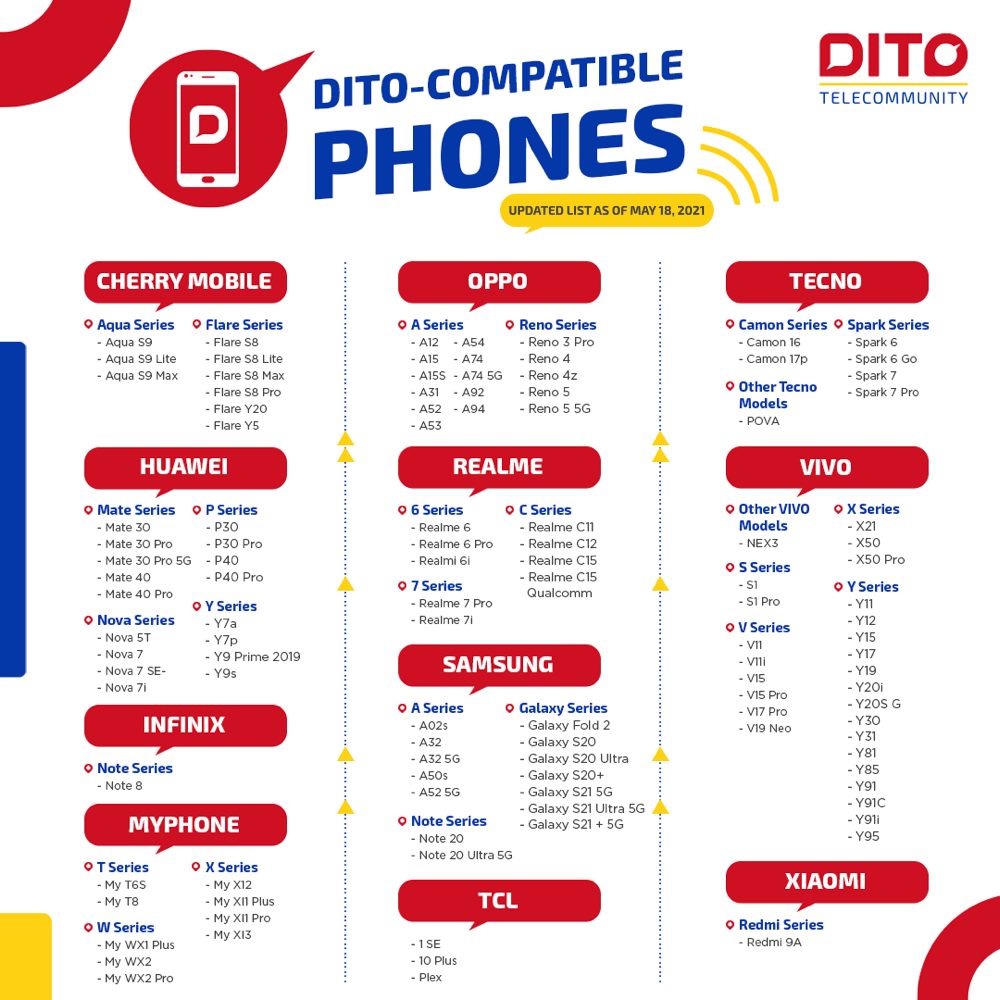 DITO Telecom expands services to 9 areas in Bulacan 1
