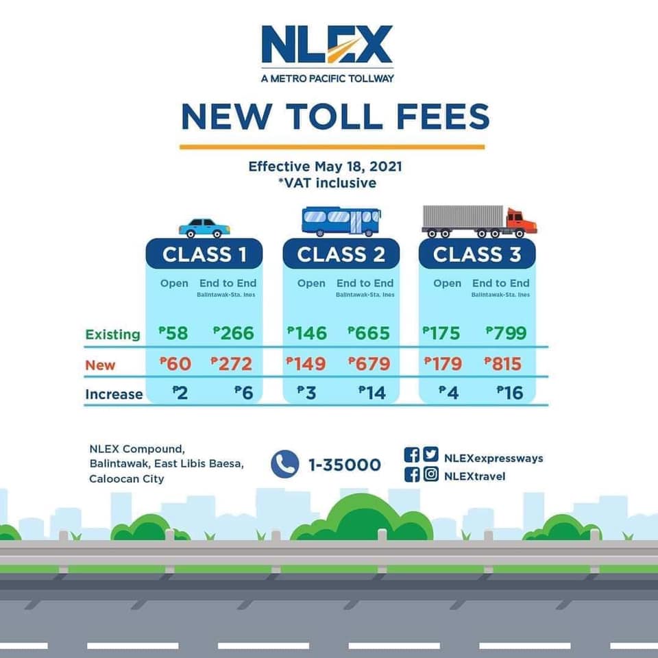 NLEX toll fees hike
