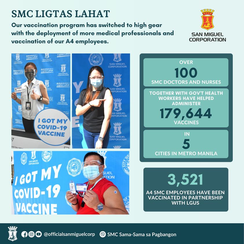SMC Employees