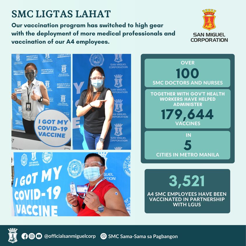 SMC's “Ligtas Lahat” Vaccination Drive in full swing, Bulacan-based SMC Employees to get their jabs next week 2 SMC Employees