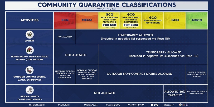 Community Quarantine