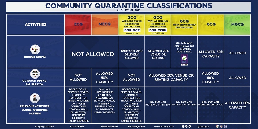Community Quarantine