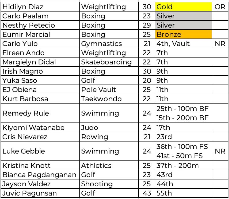 Astonishing Many Firsts for Team Philippines in Tokyo 2020 Olympics 3 Team Philippines
