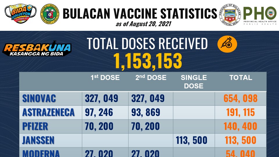 Latest Bulacan COVID-19 Vaccine Logbook 1