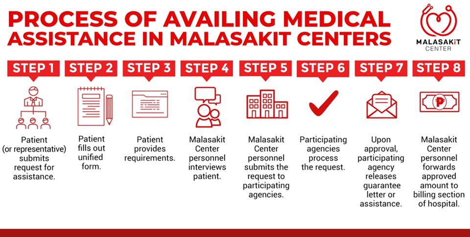 Malasakit Center