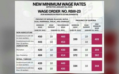 Minimum Wage